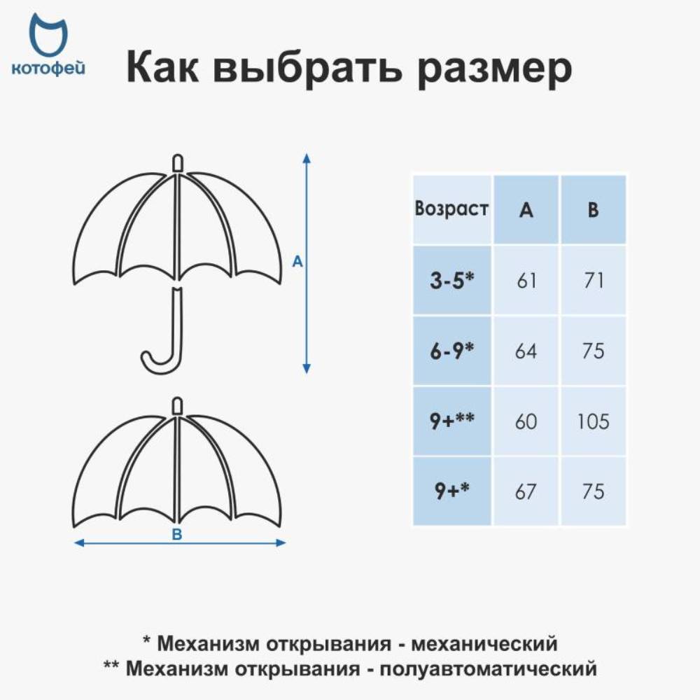 03807212-40 Детский зонт-трость с ушками Кошечка, все фото 5