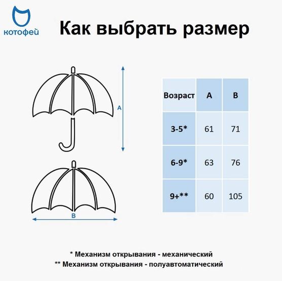03707194-40 Зонт детский Акула синий для мальчики синий фото №5