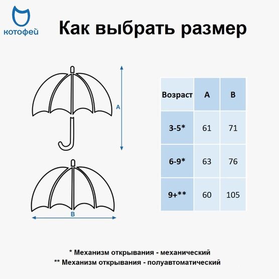 03807200-40 Зонт-трость Корги сиреневый для девочки сиреневый фото №6