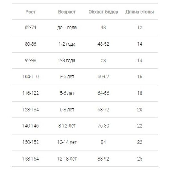 07832269-40 Детские колготки в рубчик 60DEN BNM синий для девочки синий фото №5